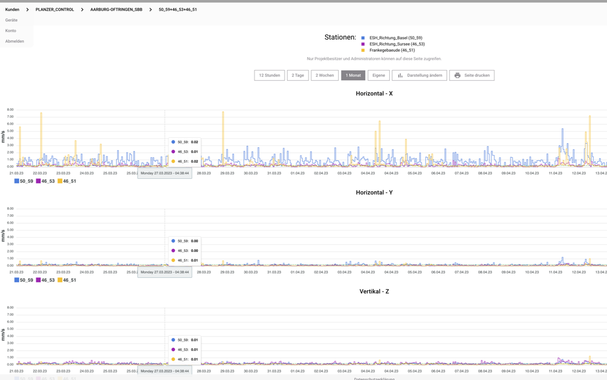 Ziegler Consultants: Data Dashbaord screenshot
